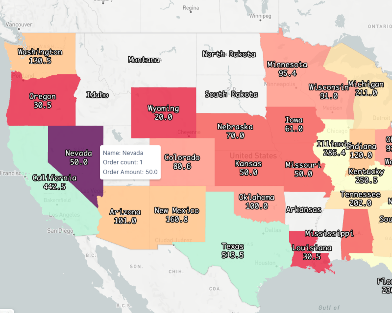 Retail: Sales Reports by States